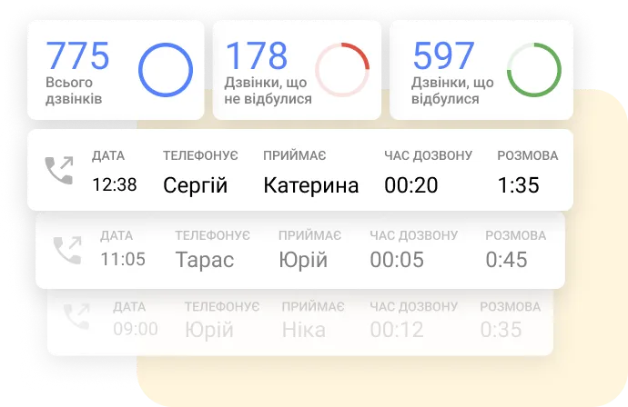 Виртуальная АТС | Облачная IP АТС для бизнеса | Телефония от Phonet